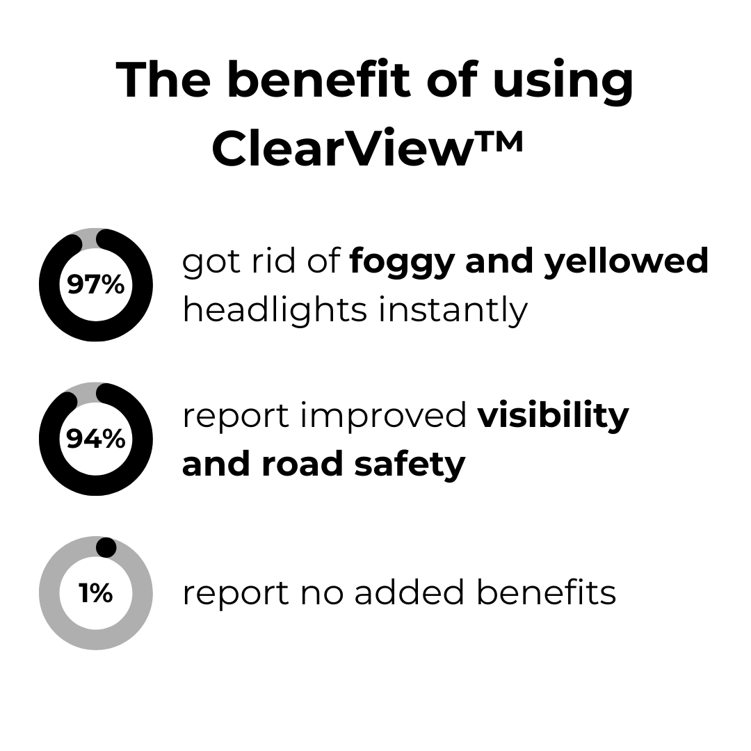 ClearView Headlight Repair Fluid I Last Day 1+1 FREE