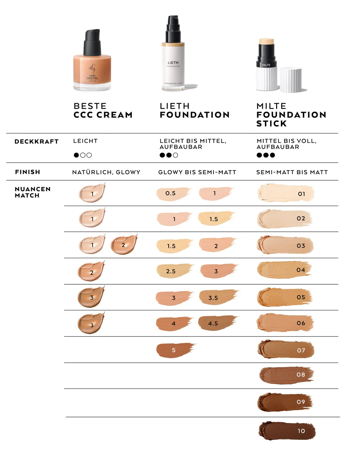 VelvetMatte™ — Instantly Smooths, Hydrates, and Radiates Your Natural Beauty All Day