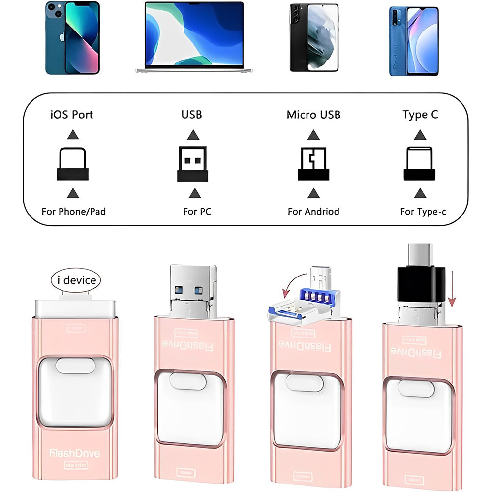 DataLink - 4-in-1 high-speed USB for seamless data transfer!