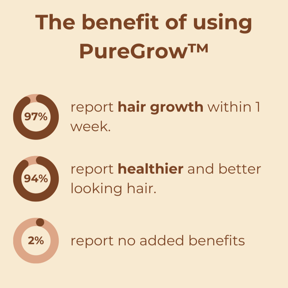 PureGrow Organic Batana Oil I Last Day 50% OFF