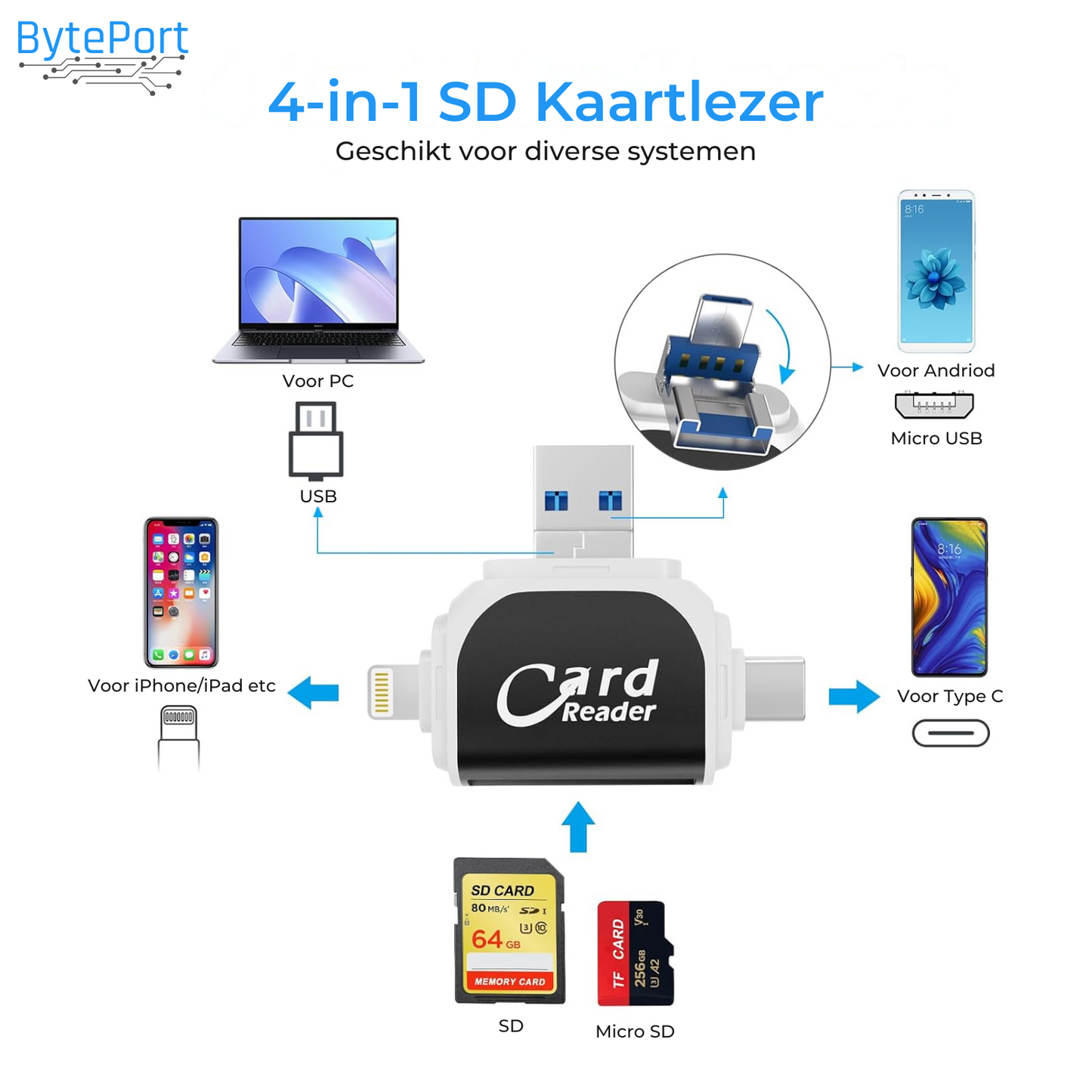 HyperPort™ — Instantly Connect and Share Across Every Device, Wherever Life Takes You