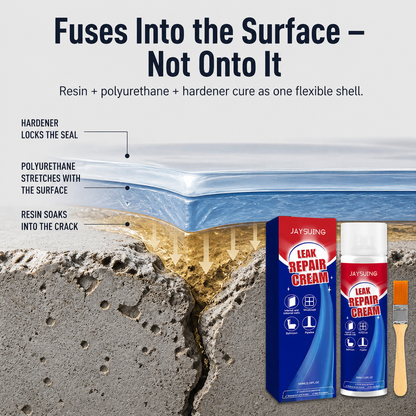 AquaGuard Pro™ — Halt Roof, Pipe & Wall Leaks Without Needing a Plumber