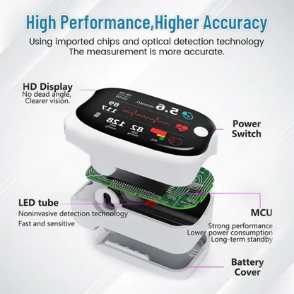 UltraSense™ — Freedom from Finger Pricks with Instant, Pain-Free Blood Sugar Control