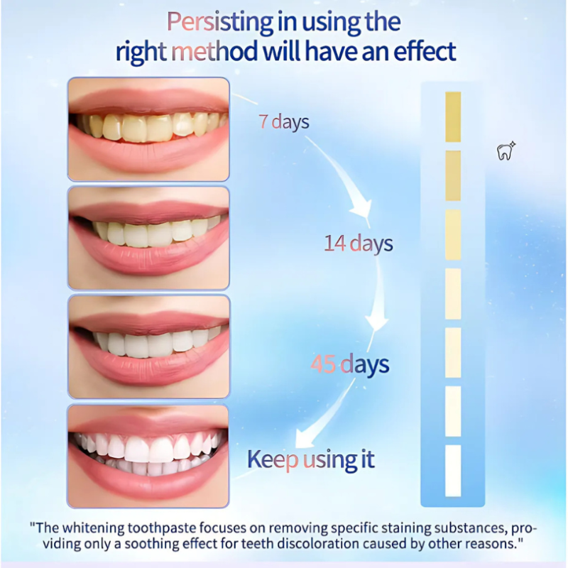Lumeva™ Whitening Toothpaste — Unleash Your Brightest, Strongest Smile Every Day