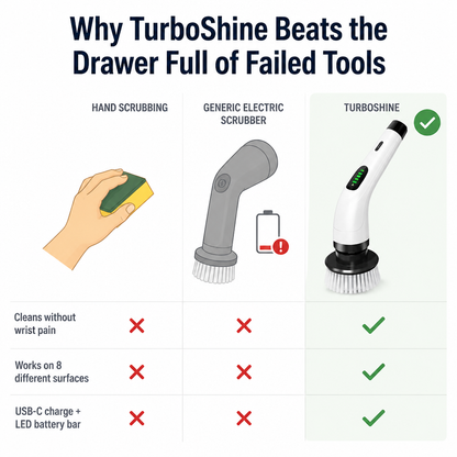 TurboShine™ — Cut Cleaning Time in Half with 8 Heads + Extension Pole | Spin Away Grime