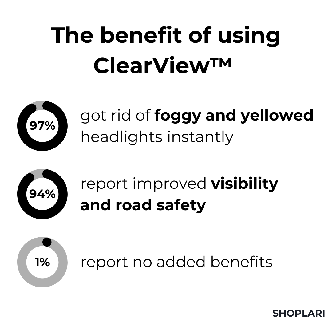 ClearGlow | Headlight Repair Fluid I Last Day 1+1 FREE🔥