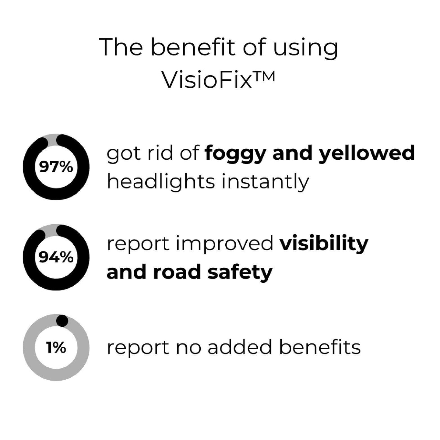 RadiantBeam™ — Drive Confidently with Crystal-Clear Headlights Every Night