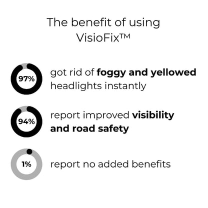 RadiantBeam™ — Drive Confidently with Crystal-Clear Headlights Every Night