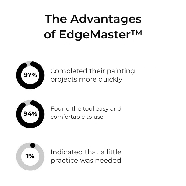 EdgeSurge™ — Paint Perfect Edges Fast, Easy, and Mess-Free