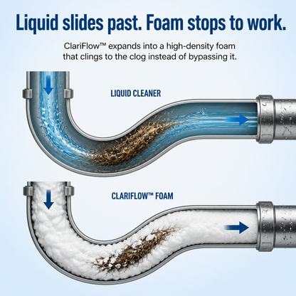 ClariFlow™ — Break Down Hair, Oil and Drain Odors in Just 20 Minutes