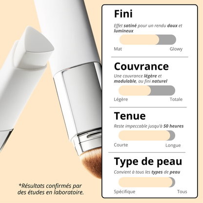 2-in-1 Foundation Featuring an Integrated Brush