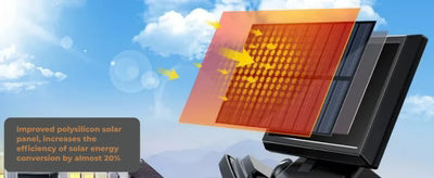 LuminoNova™ — Light Up Your Nights With Effortless, Solar-Powered Security and Warmth