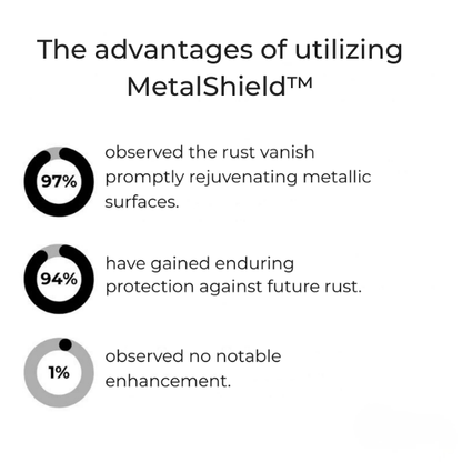 RustArmor™ — Instantly Erase Rust and Lock in a Rock-Solid Shield for Lifelong Shine