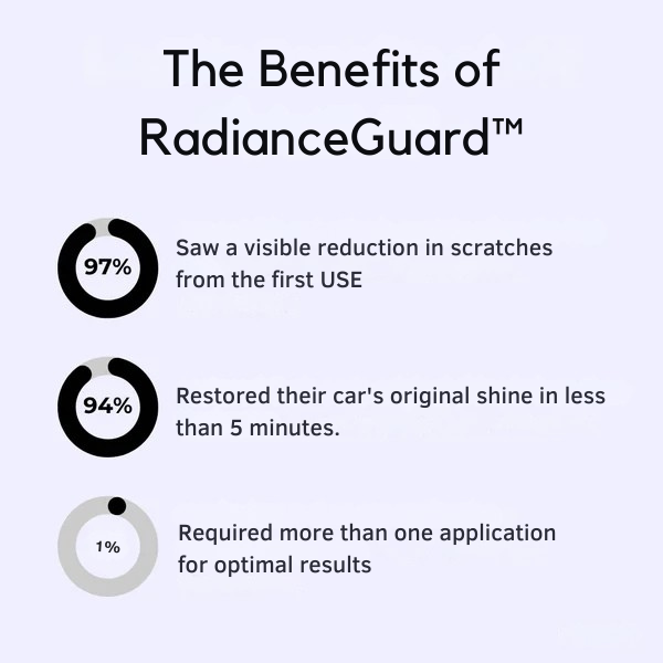 VividLuxe™ — Instantly Erase Scratches and Shine Like New Again