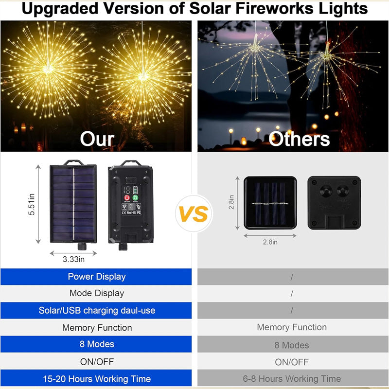 LumaBurst™ — Unleash Effortless Wireless Magic to Ignite Your Nights with Dazzling Glow