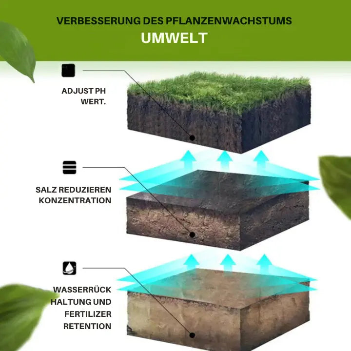EcoIgnite | 3-Day Activator for Garden Soil