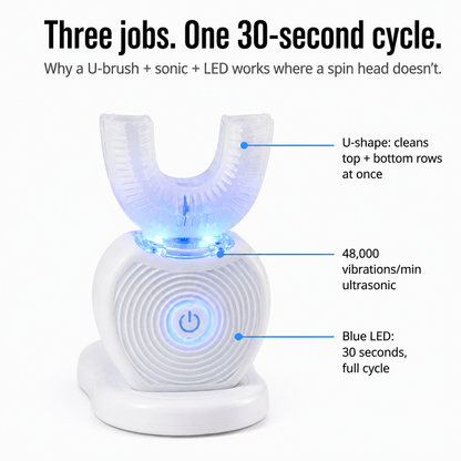 SonicBeam™ Complete — Clean All Teeth Simultaneously in 30 Seconds Hands-Free