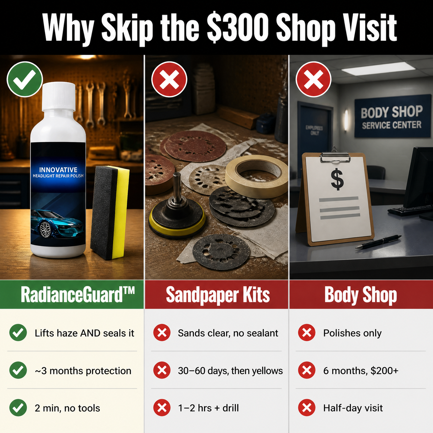 RadianceGuard™ — Remove Yellow Cloudiness and Drive with Spotless Headlights