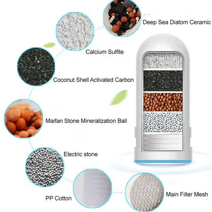 PurevaFlow — Advanced Faucet Water Purifier with 5-Layer Filtration