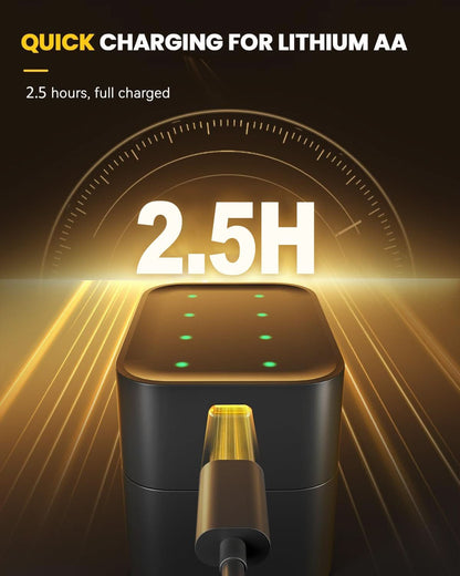 ChargeHaven™ — Lightning-Fast, Smart Charging That Puts Power Peace of Mind in Your Hands