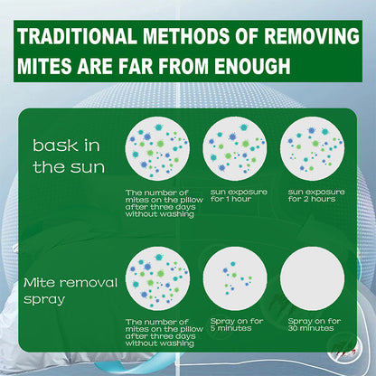 MiteGuard™ — Crush Dust Mites Instantly for a Refreshingly Clean, Breathable Home