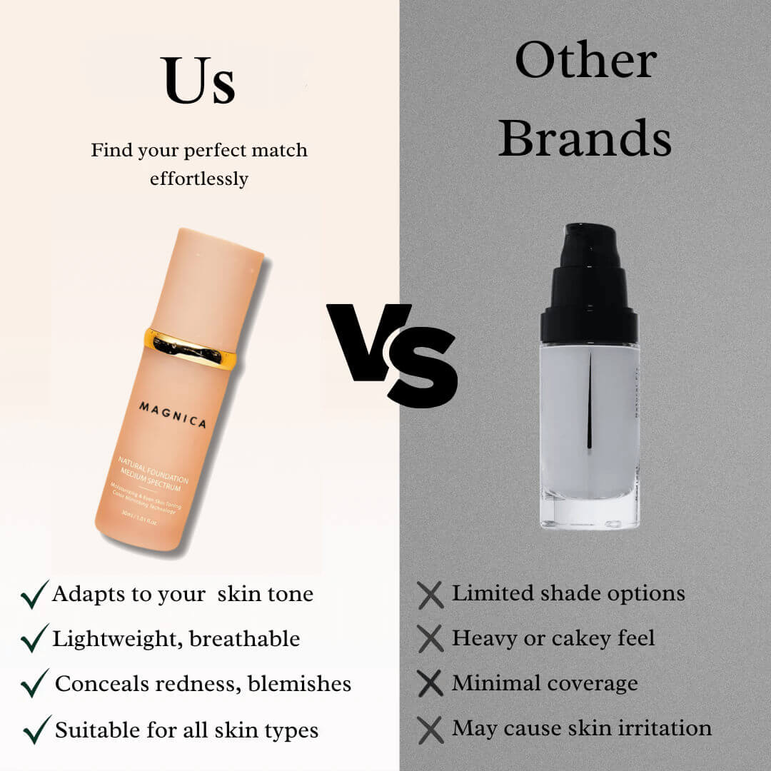 MAGNICA™ - Always Know Your Exact Foundation Shade