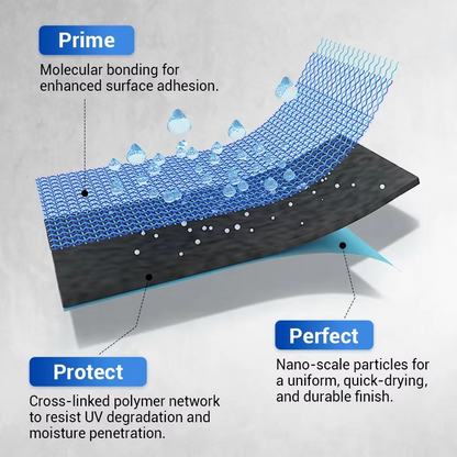 HydraFortis™ — Unbreakable Armor That Keeps Your Outdoor Surfaces Forever Flawless
