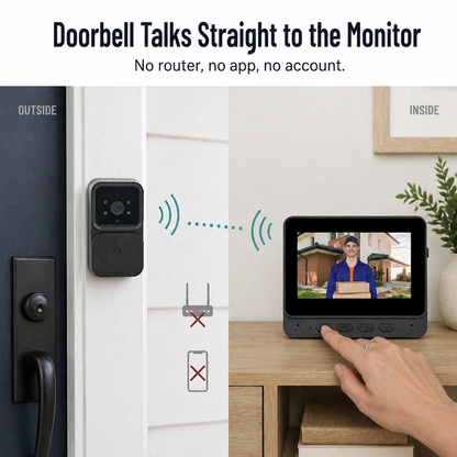 PulseView™ — Check Who’s at Your Door Without Wi-Fi, Apps, or Subscriptions