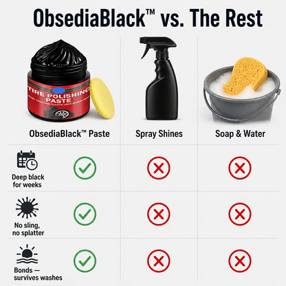 ObsediaBlack™ — Restore Dull Tires to Fresh, Just-Detailed Black in Minutes