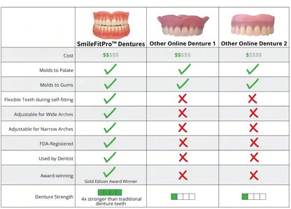 FlexDenta™ — Smile Freely Again with Dentures That Stay and Feel Real