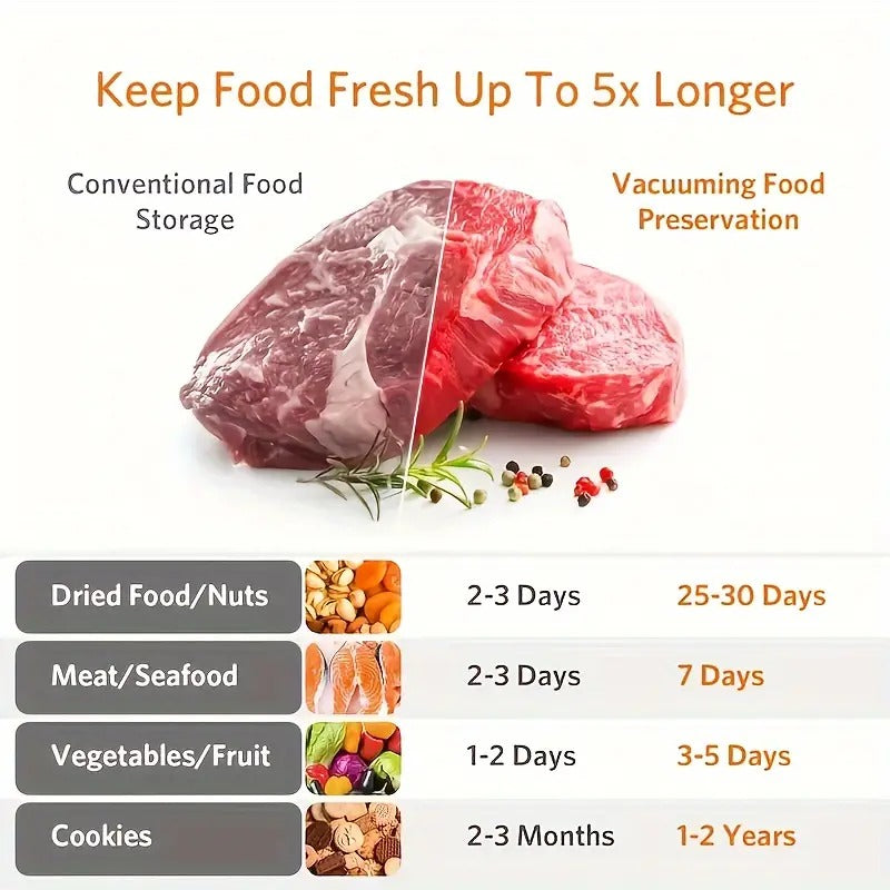 FreshSeal™ — Keep Every Bite Bursting with Flavor and Freshness for Days Longer