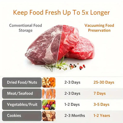FreshSeal™ — Keep Every Bite Bursting with Flavor and Freshness for Days Longer