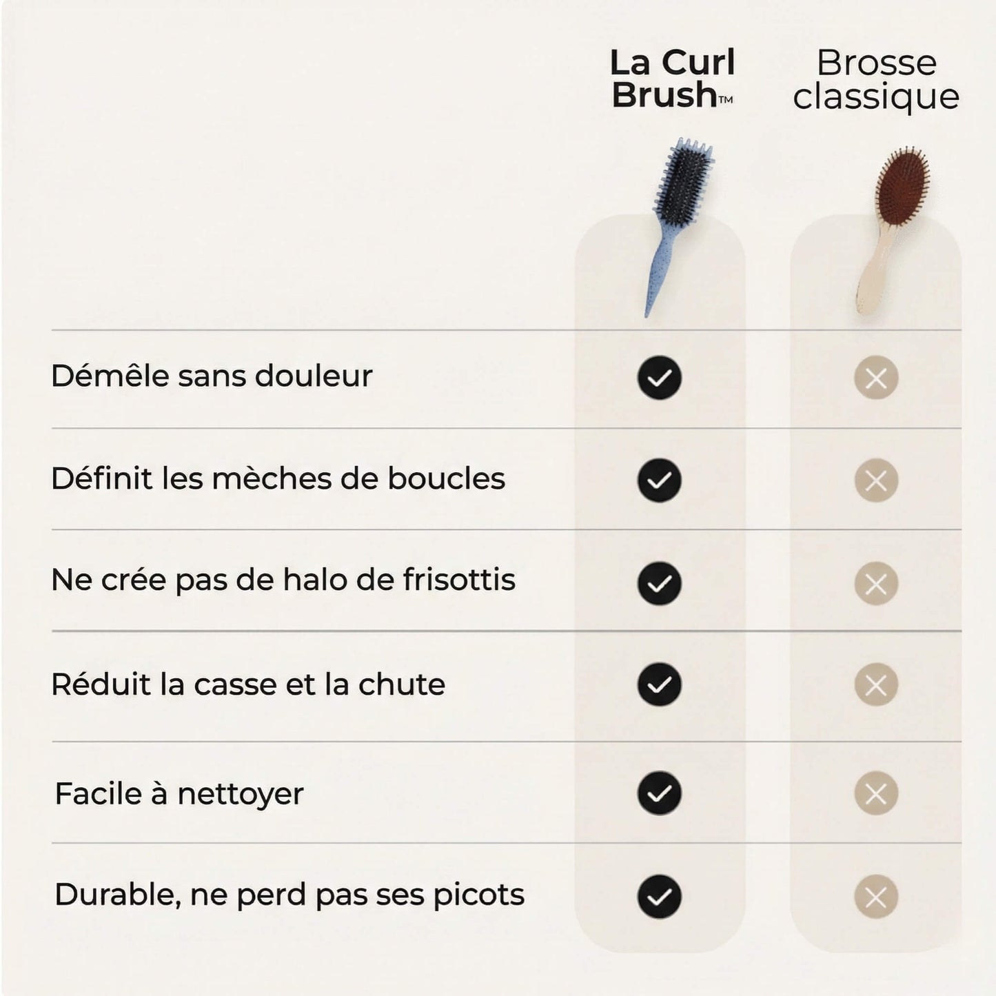 CurlAura™ — Effortless, frizz-free curls that captivate all day long