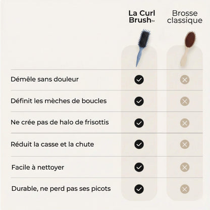 CurlAura™ — Effortless, frizz-free curls that captivate all day long