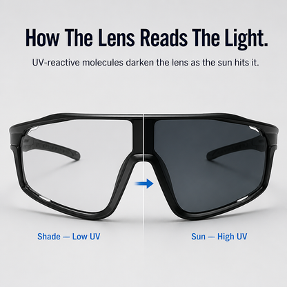 VioraShade™ — Adjust Your View From Bright Sunlight To Deep Shade Instantly