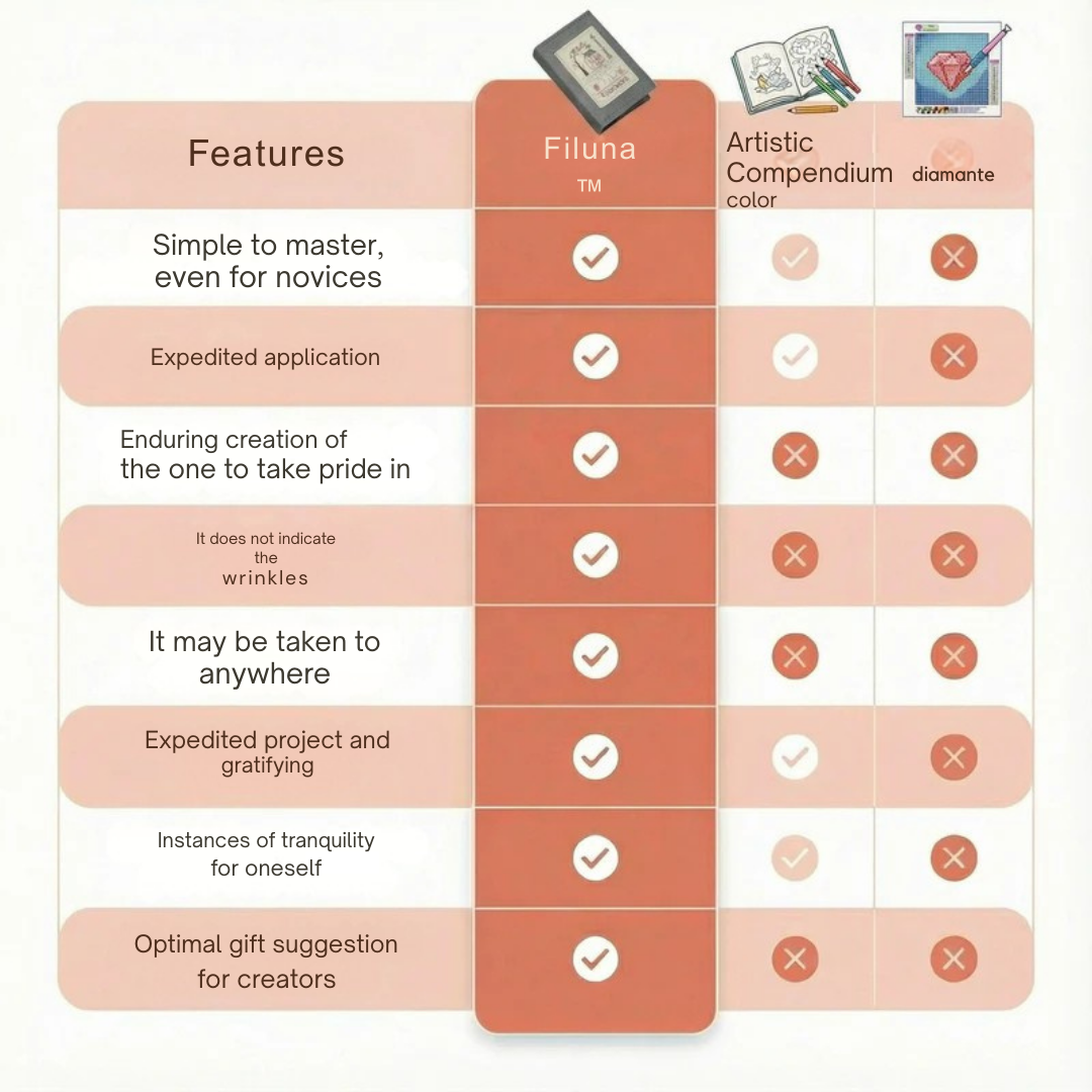 Ramorella™ — Achieve Creative Freedom Easily with Portable, On-the-Go Sewing Expertise