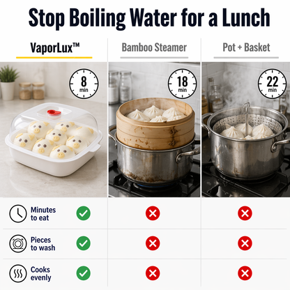 VaporLux™ — Steam Dumplings, Fish & Veggies Directly in Your Microwave
