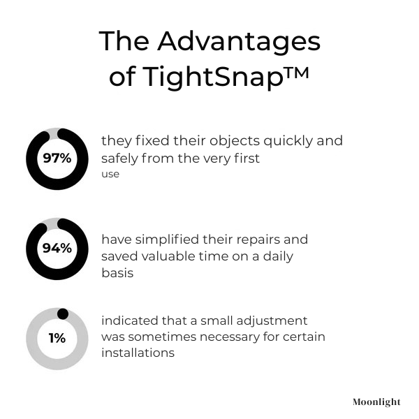 SnapFixPro™ — Snap-In Instant Repairs That Keep You Moving Without Tools
