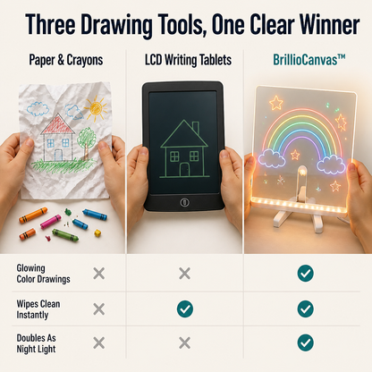 BrillioCanvas™ — Swap Paper Clutter for Endless Glow and Screen-Free Fun