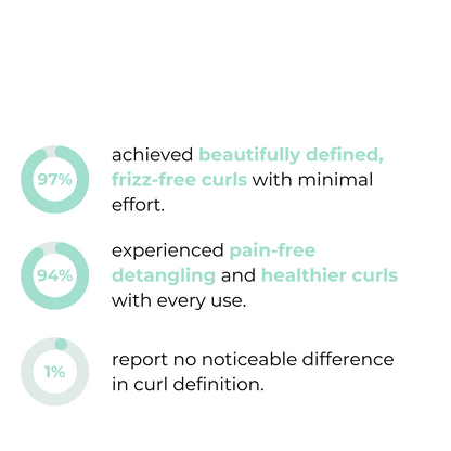 CurlCraft™ — Transform Your Curls with Silky Shine and Zero Frizz