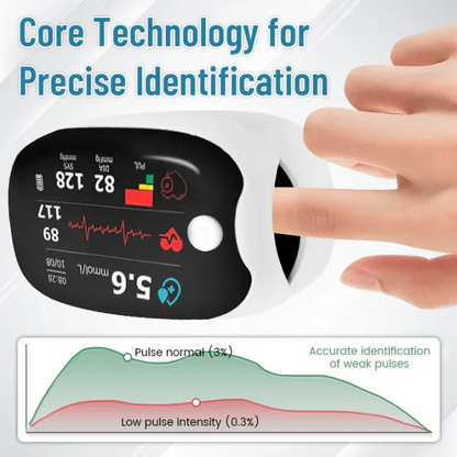 UltraSense™ — Freedom from Finger Pricks with Instant, Pain-Free Blood Sugar Control
