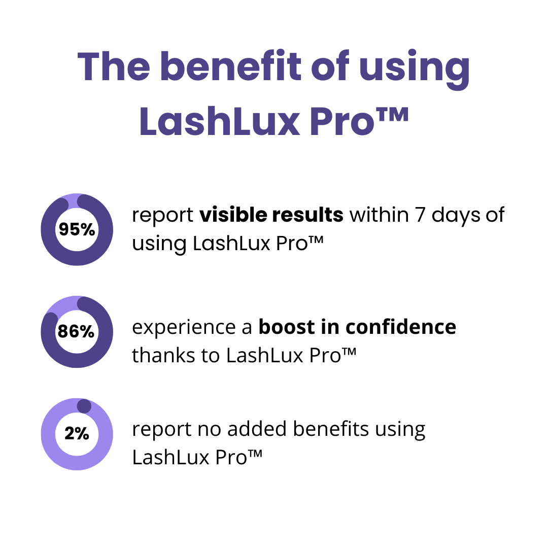 Final Day 1+1 FREE🔥 | LashLux Pro™ Lash Growth Serum