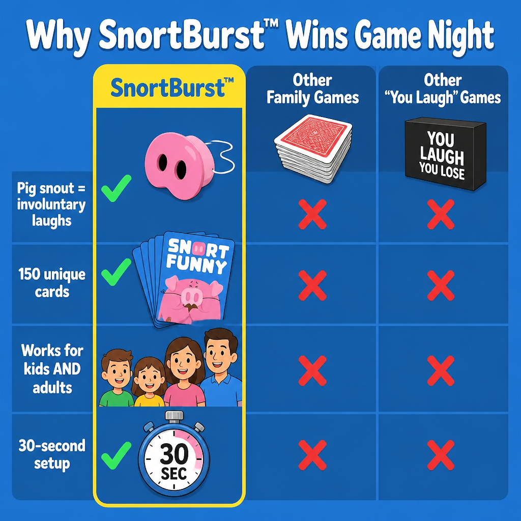 SnortBurst™ — Secure the Snout, Struggle Not to Snort-Laugh First