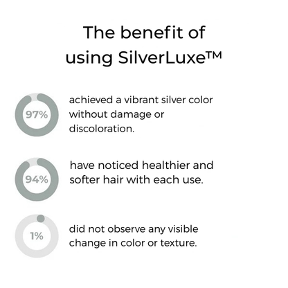 ArgentAura™ — Unleash Vibrant, Damage-Free Silver Hair That Steals the Spotlight
