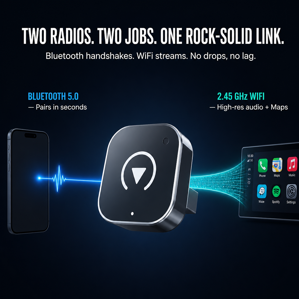 FluxWay™ — Ditch the Cable and Auto-Connect Wireless CarPlay & Android Auto