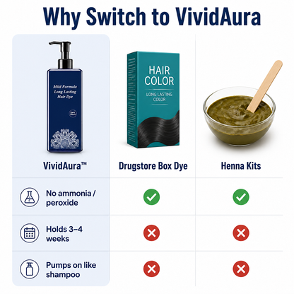 VividAura™ — Conceal Stubborn Grays in a Single Wash Without Scalp Irritation