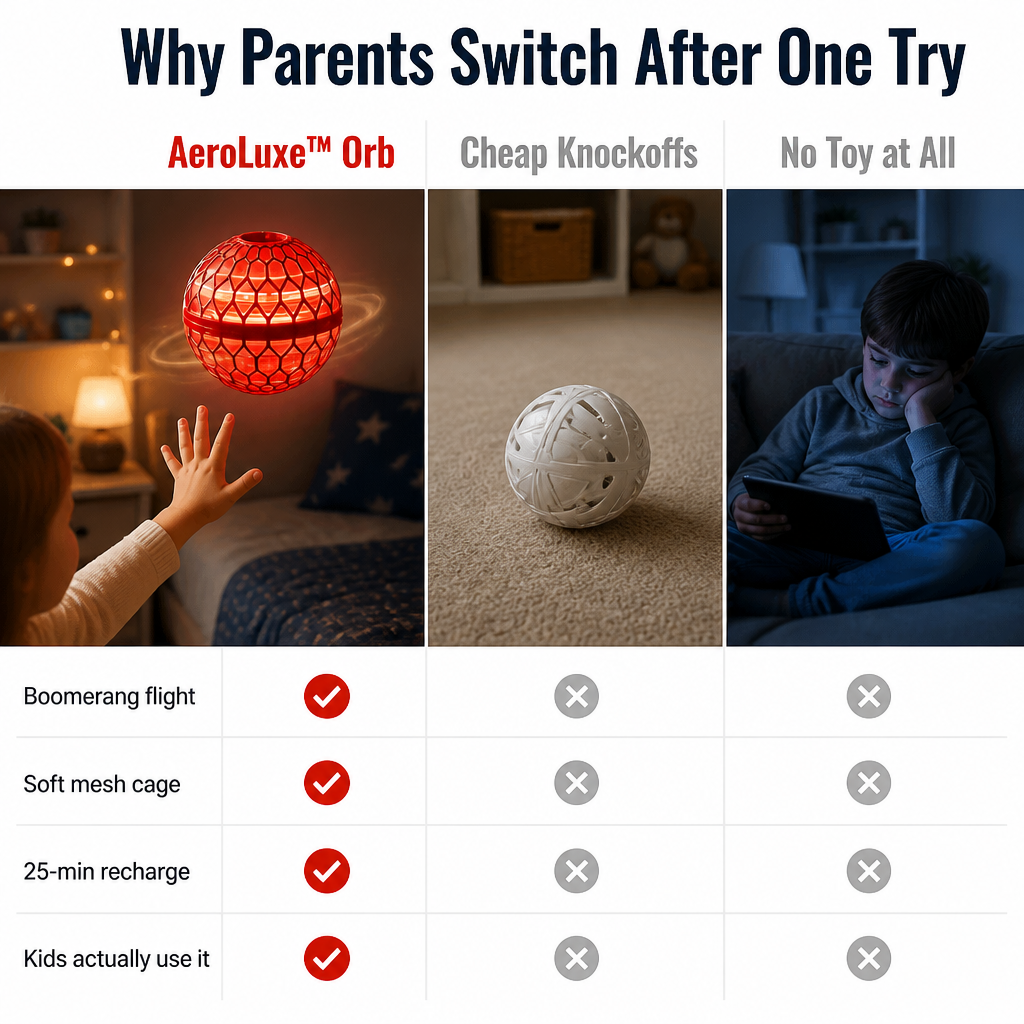AeroLuxe™ Orb — Throw It, Float It, Boomerang It Right Back to You