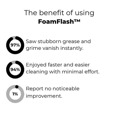PureMist™ — Effortless Foam Power That Erases Grease and Restores Shine Instantly