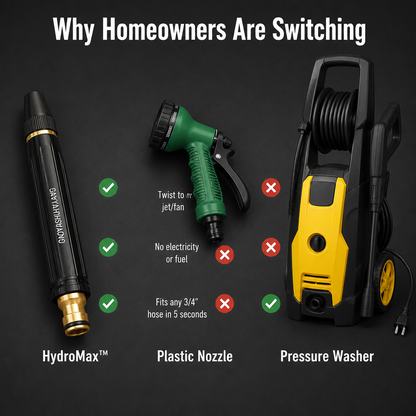 HydroMax™ — Transform Your Garden Hose Into a Driveway-Drenching Power Blaster