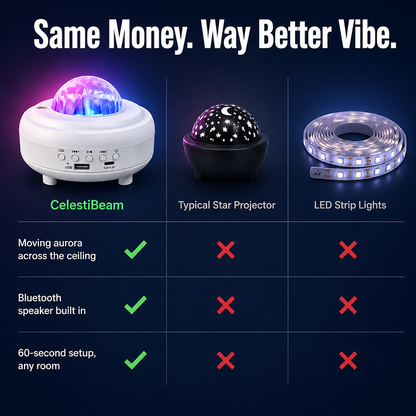 CelestiBeam™ — Slip Into Sleep Beneath Aurora Waves Without Leaving Your Bed